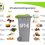 GFT+E afval in Bomenwijk aanbieden met Afvalpas
